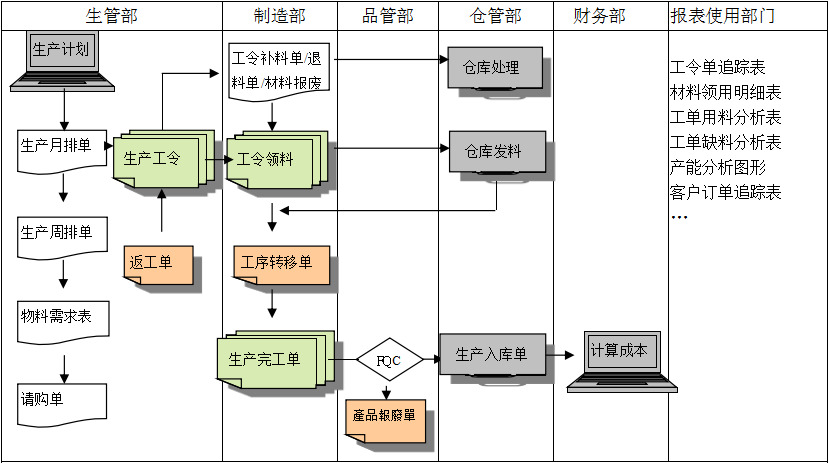 生产制造开云电子平台_开云(中国)

